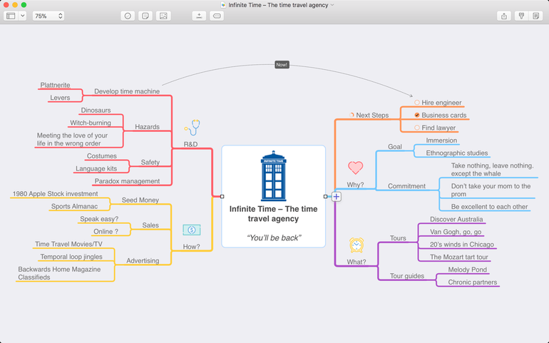 MINDNODE 5