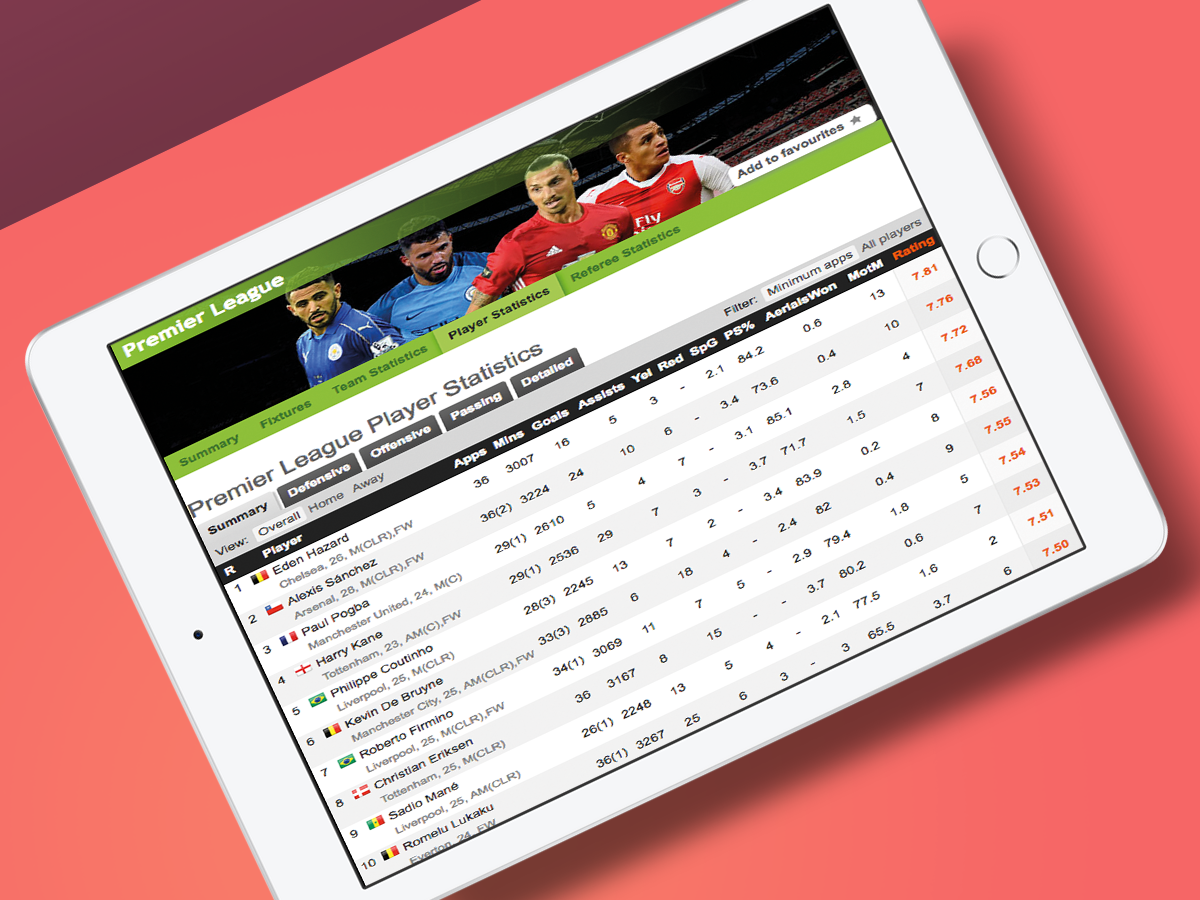 7 best fantasy football tools: Whoscored