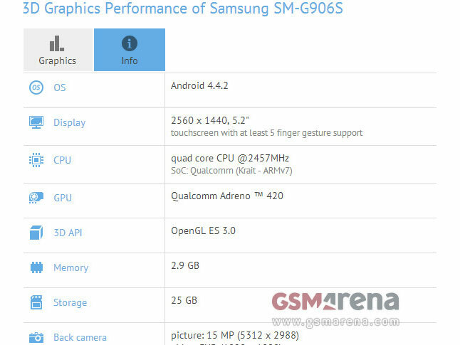 The premium metal Galaxy S5 with a 2K screen might be on its way after all