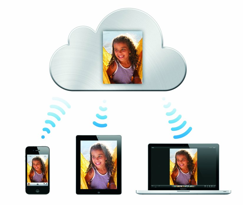 Need to know – iCloud