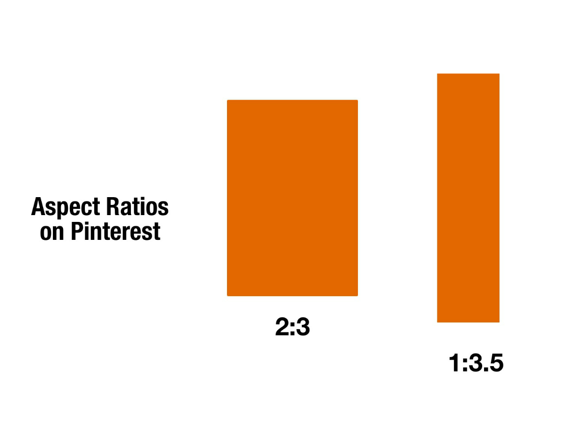 3) Magic aspect ratios