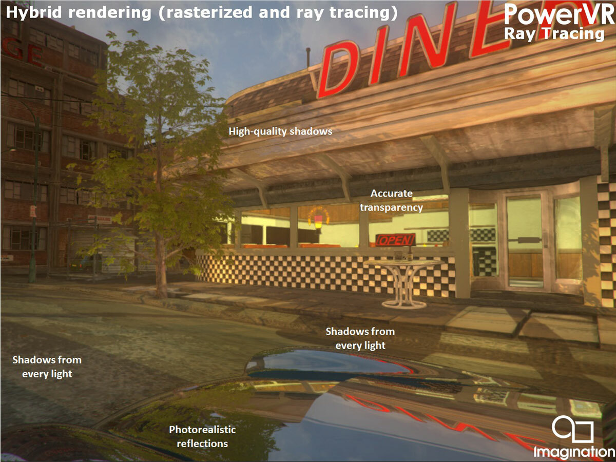 Ray tracing and standard rendering together