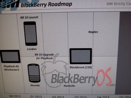 Rumour – RIM’s BlackBerry roadmap looks bleak