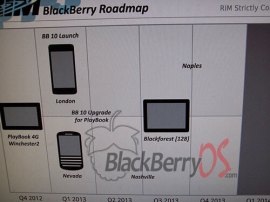 Rumour – RIM’s BlackBerry roadmap looks bleak