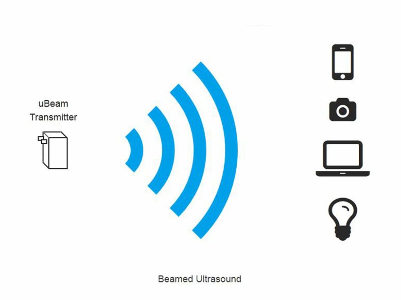 Where next for wireless charging?