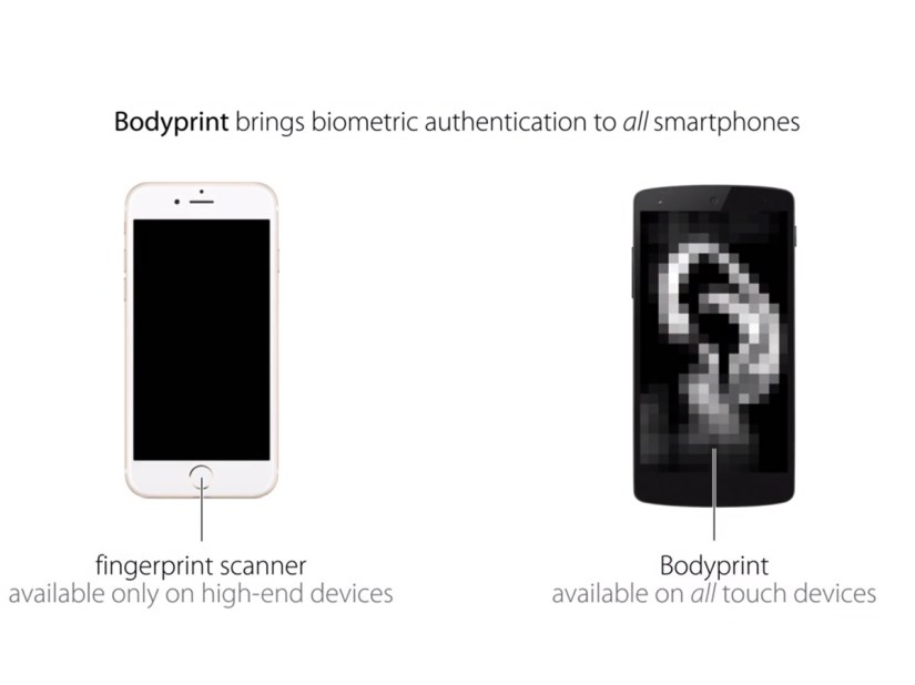 Yahoo Bodyprint tech turns any touchscreen into a biometric scanner