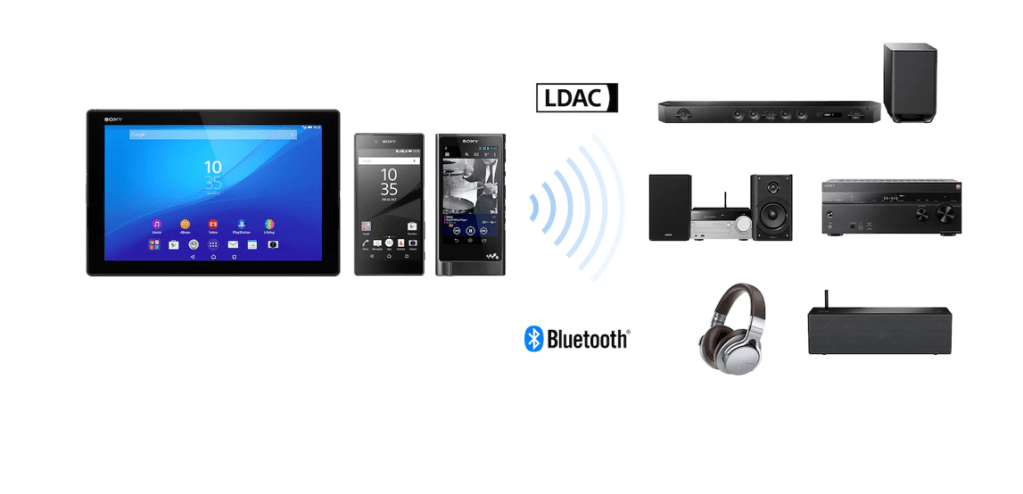 Illustration of the LDAC Bluetooth pathway. Credit: Sony