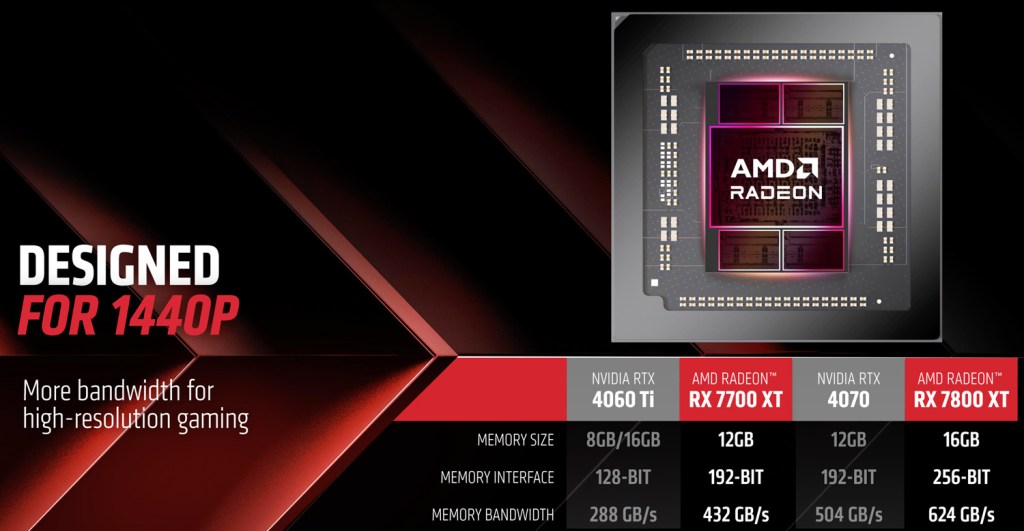 AMD 7800 7700 memory bandwidth