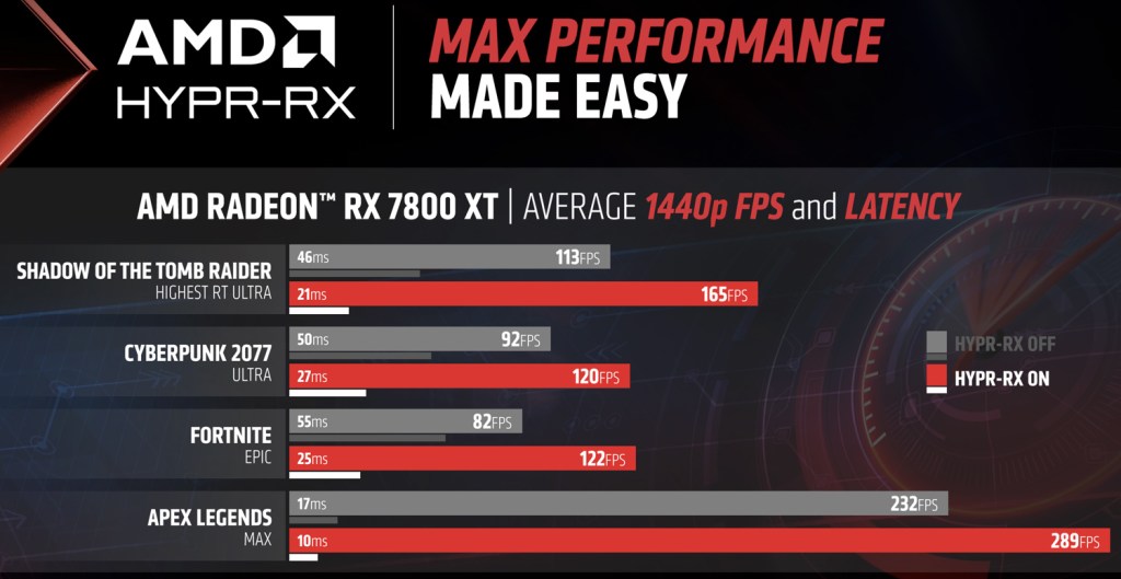 AMD HYPER-RX performance